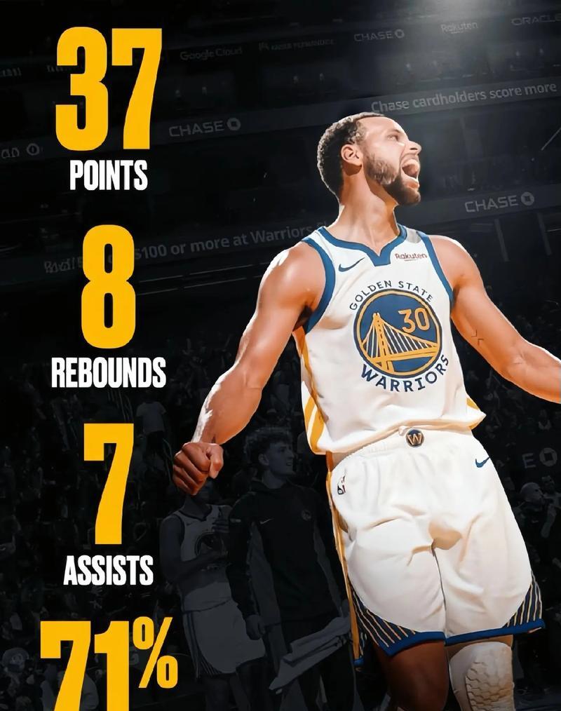 勇士主场胜率夺冠，再次成为焦点