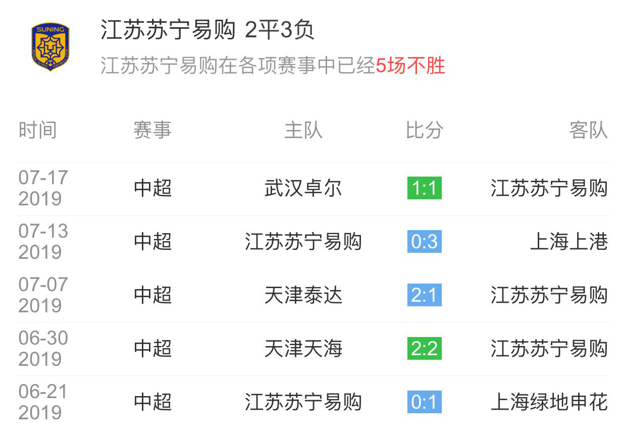 苏宁客场战平，稳固积分榜位置