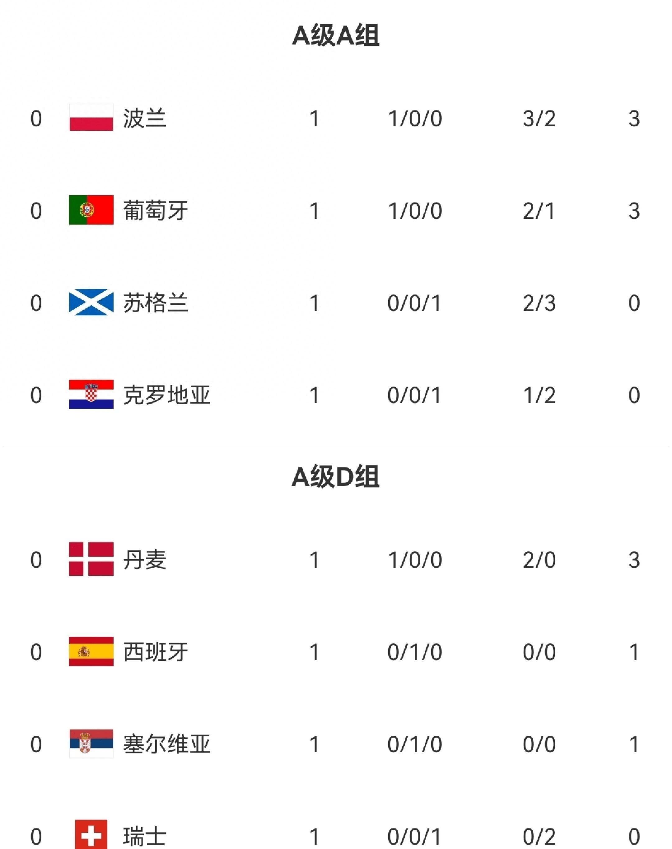 关于克罗地亚主场迎战波兰：欧预赛死磕之战！的信息