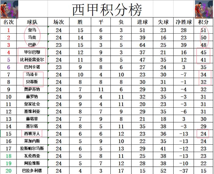 西班牙人主场告捷，提升积分排名