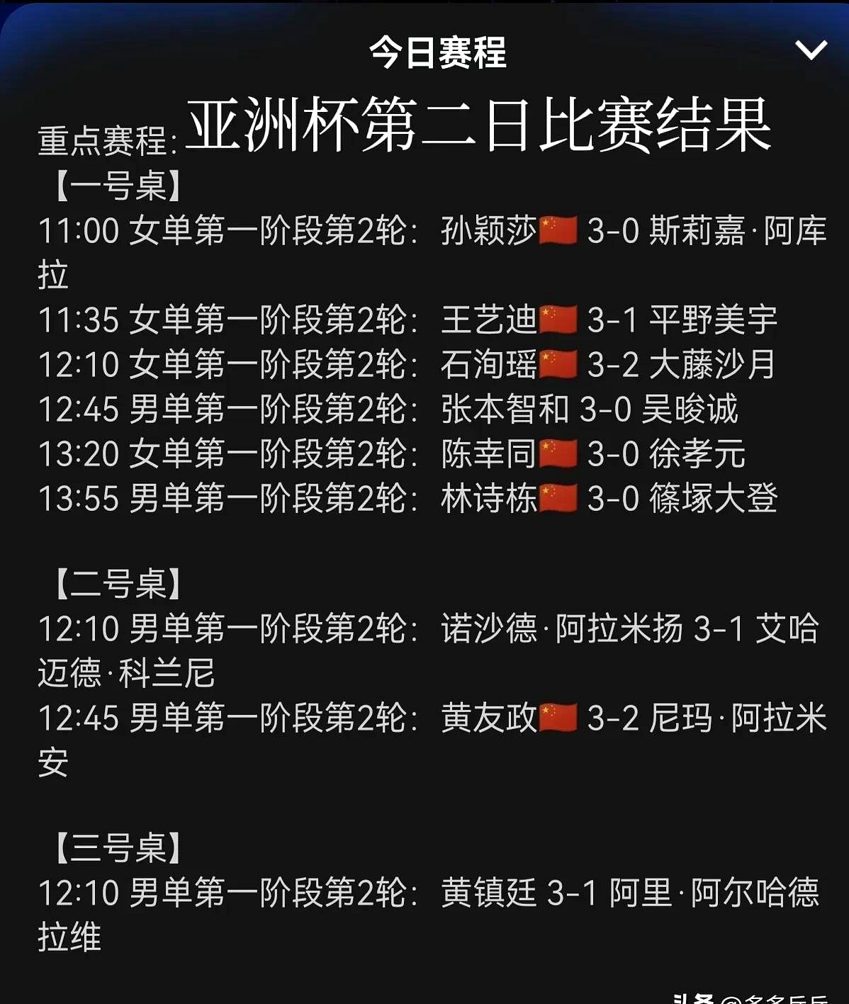 亚眠客场取胜，积分榜上升