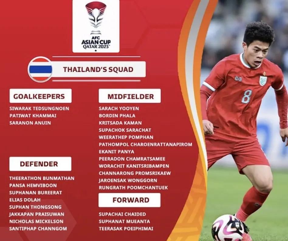 泰国队备战亚洲锦标赛备受关注