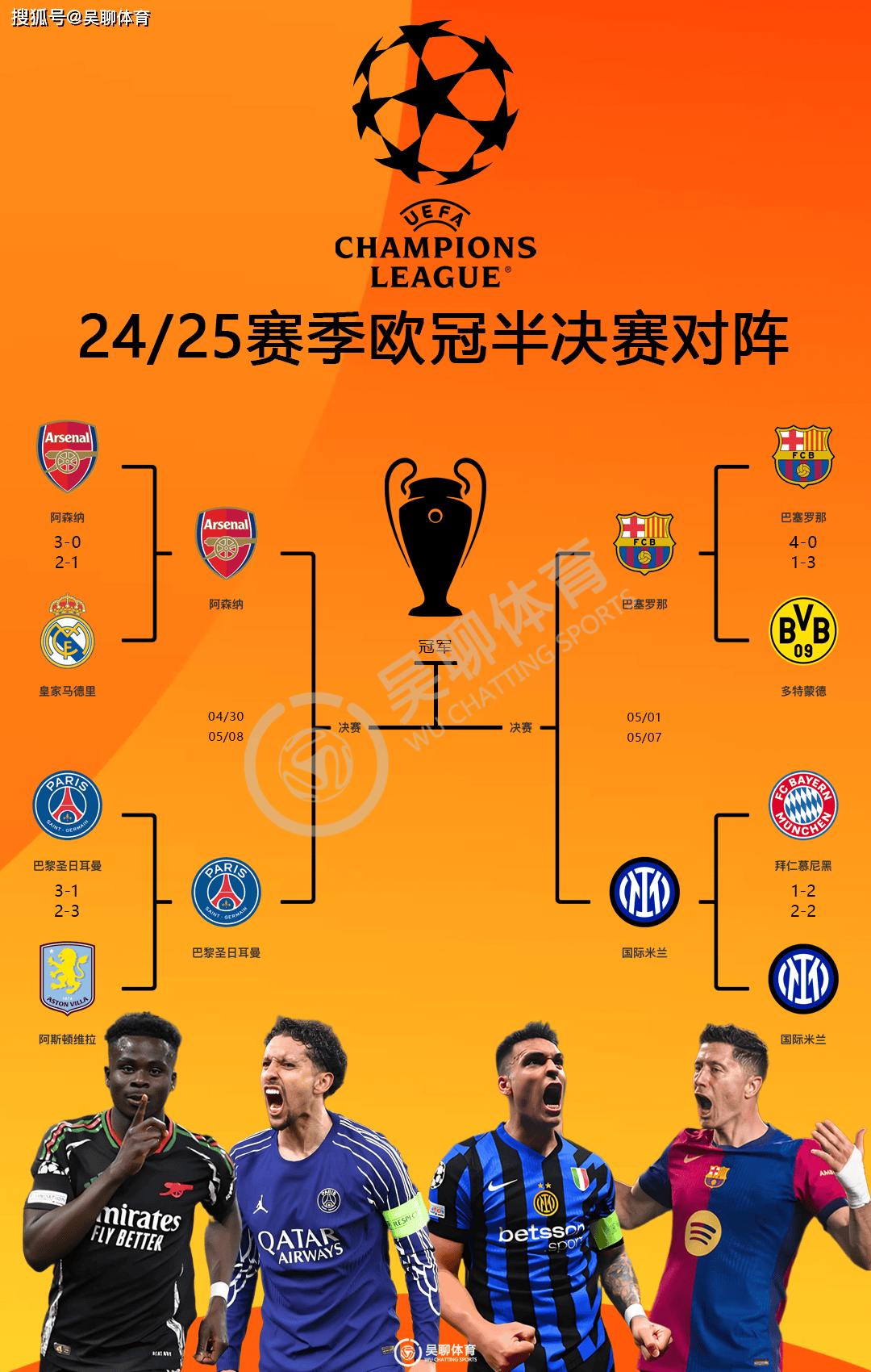 巴塞罗那备战欧冠淘汰赛，主教练战术调整