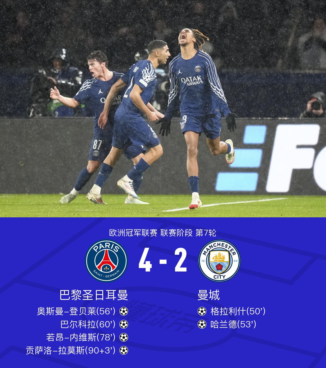 曼城继续不败，全取三分继续领跑积分榜