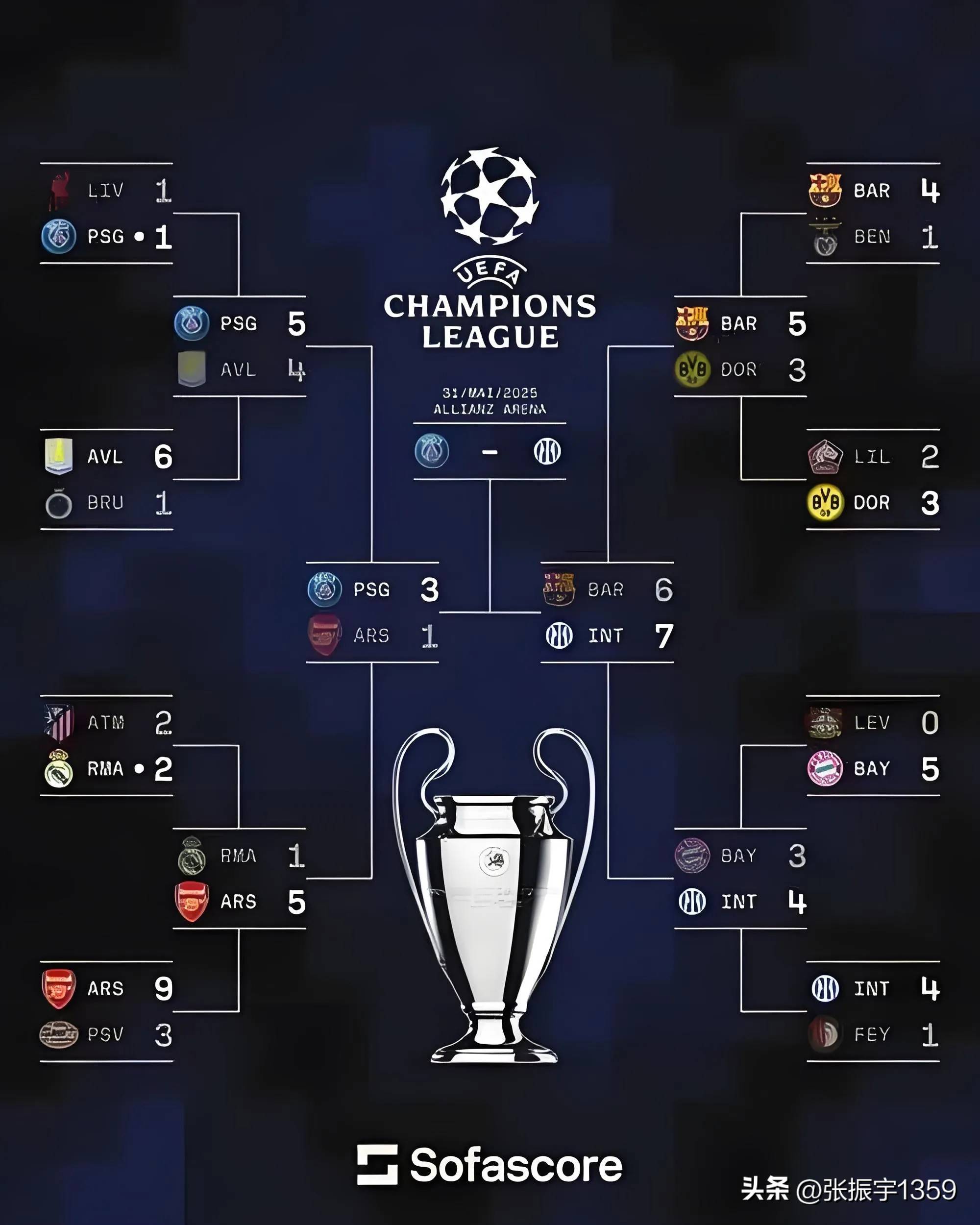 欧冠外围赛紧张继续，强队对决势均力敌