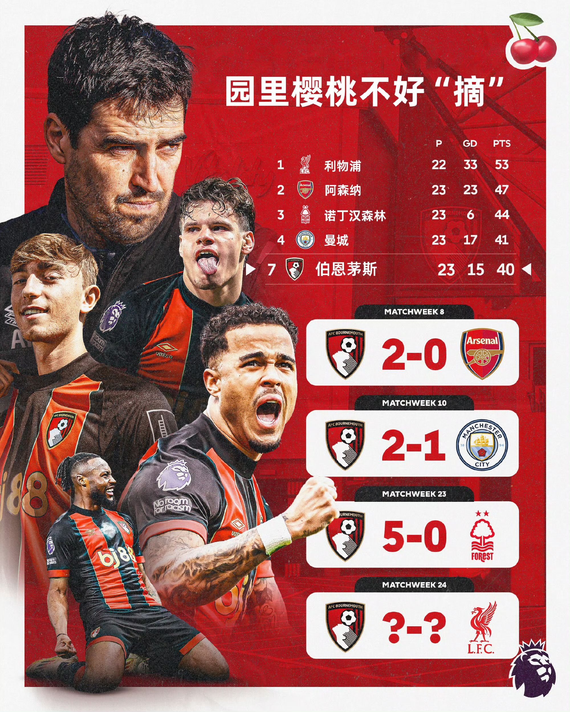 切尔西客场战平伯恩茅斯，保持不败纪录