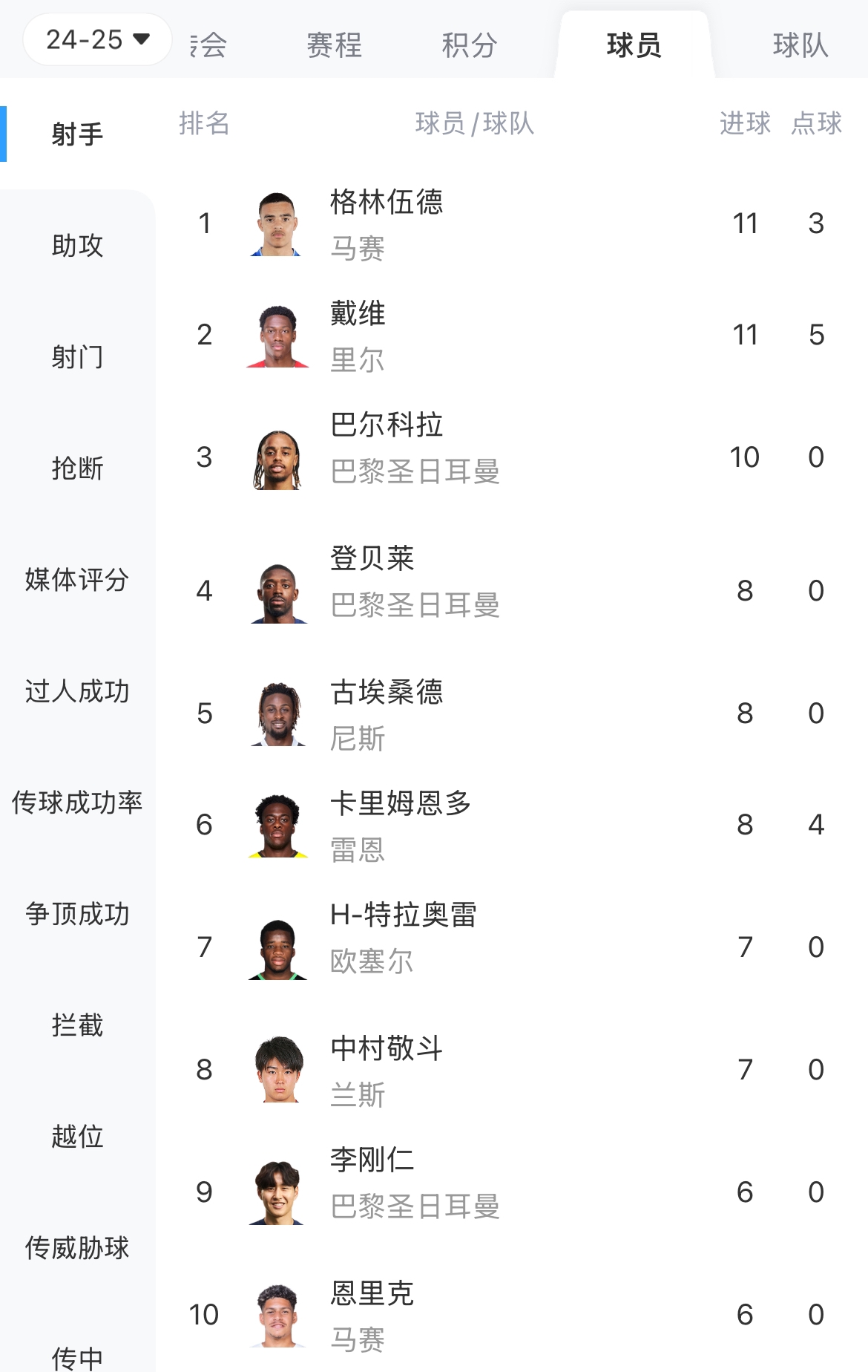 马赛后卫坦言转会传闻影响球队表现