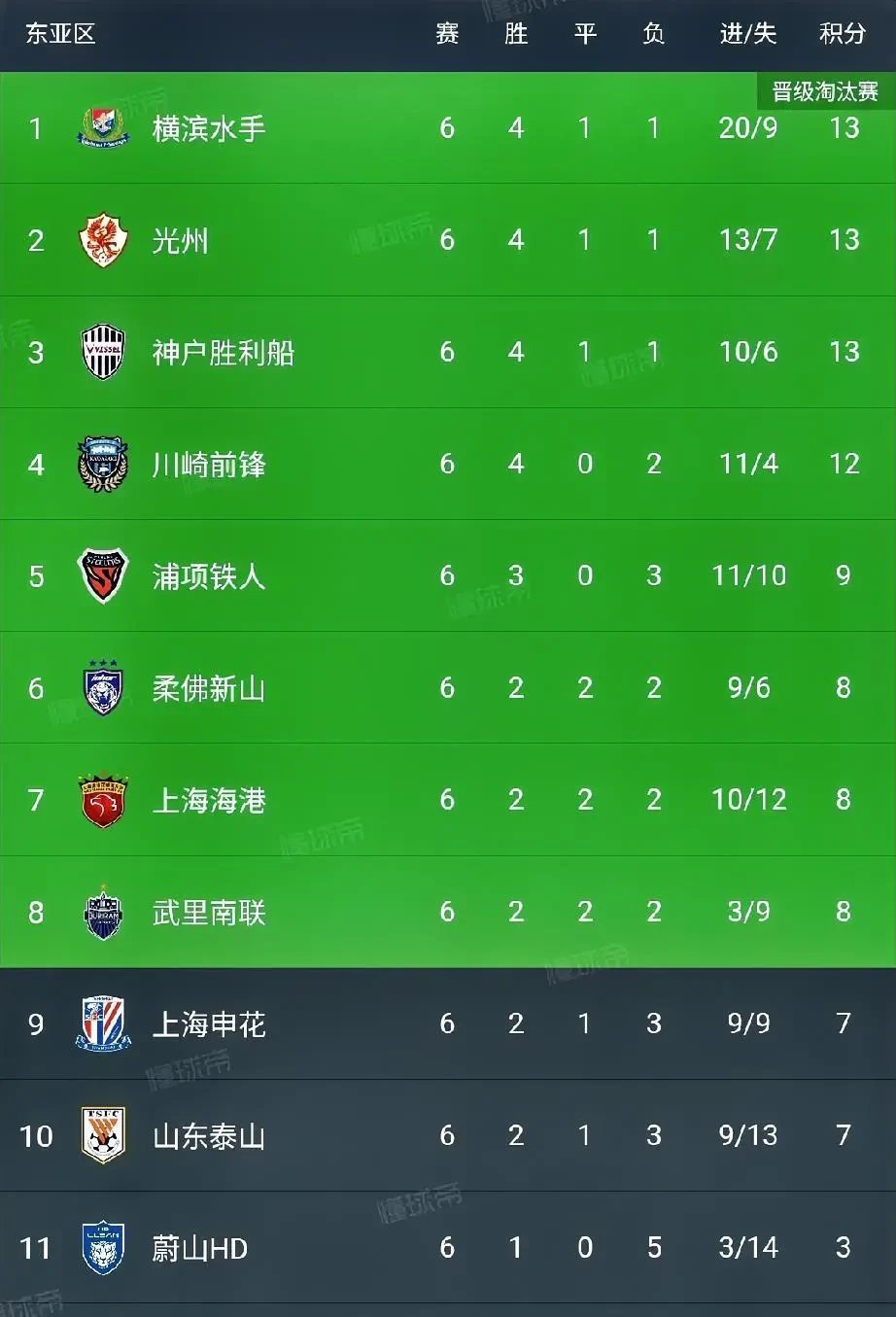 实力强劲，净胜对手四球稳居榜首的简单介绍