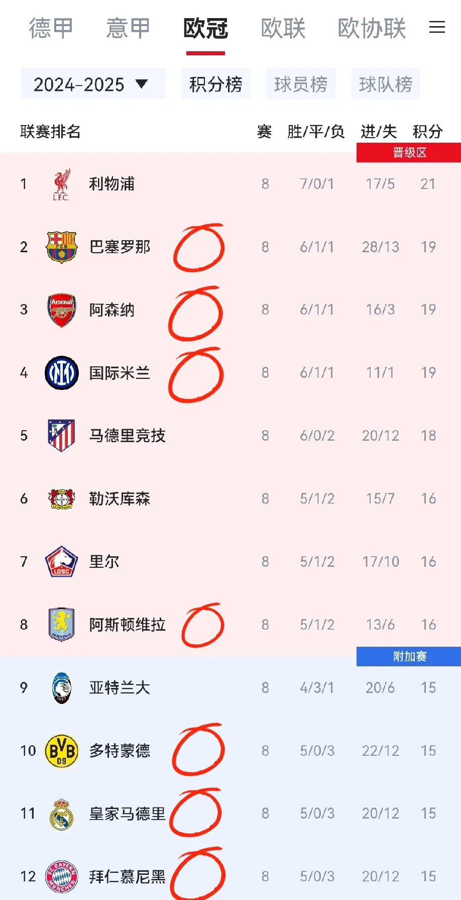 开云APP-关于里昂主场失利，积分榜位置不变的信息