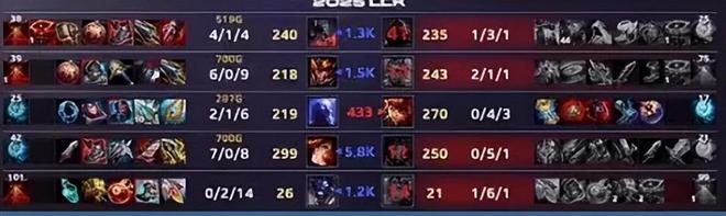 T1绝杀V5，Jankos关键团战开团秒人顶尖较量2025世界赛，留下经典瞬间的简单介绍