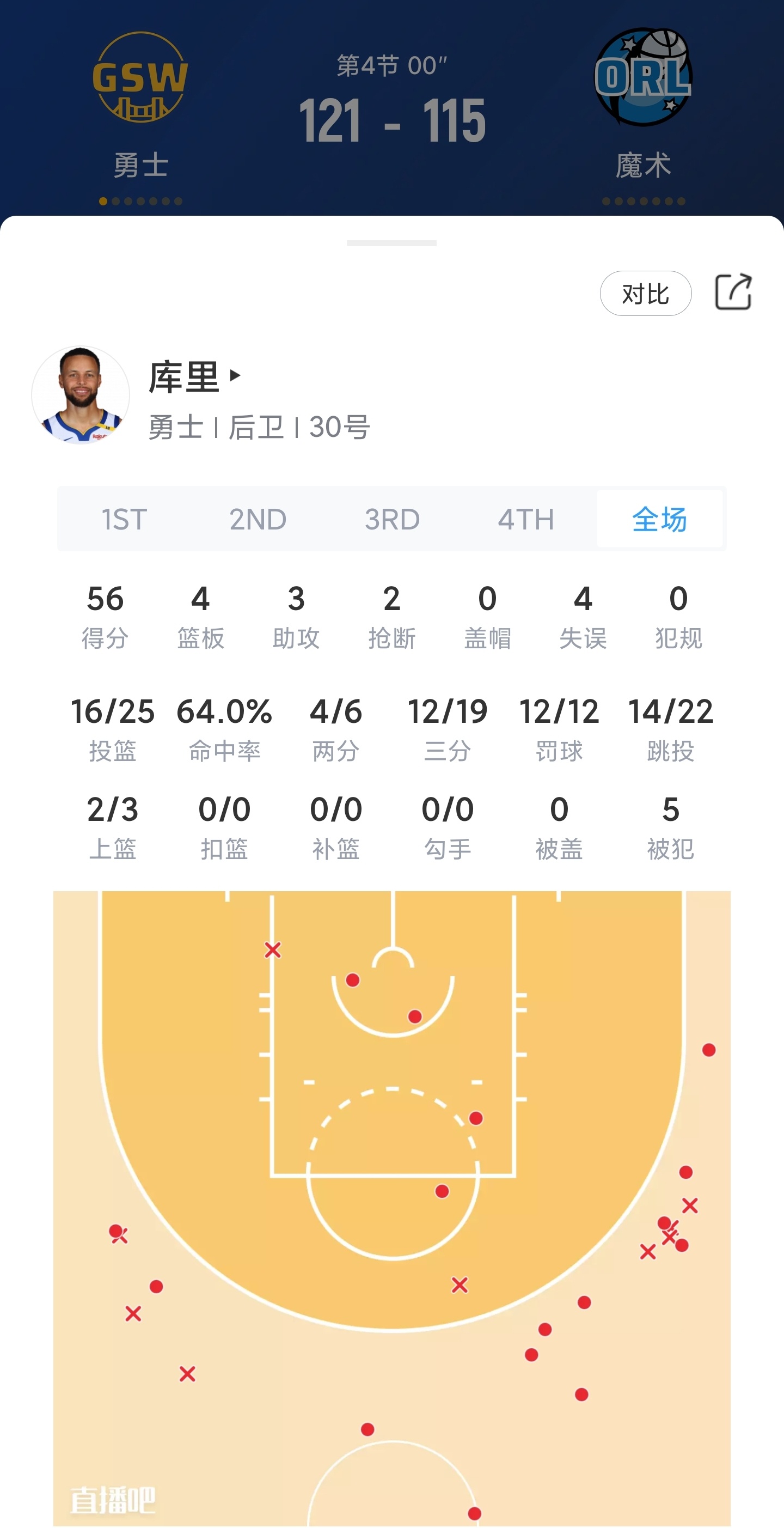 勇士客场击败老鹰，库里砍下36分