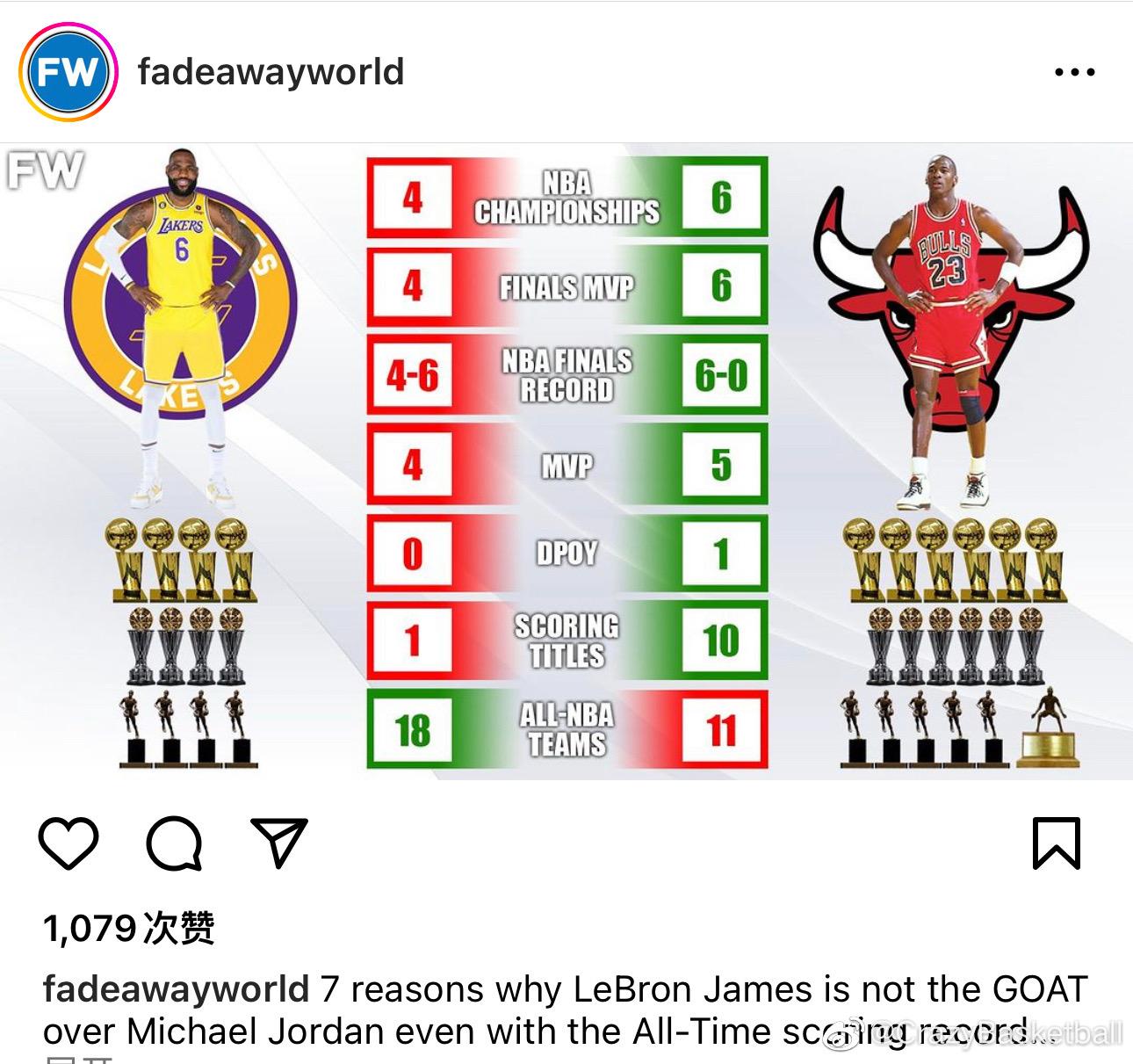 NBA历史得分王诞生！詹姆斯超越科比，成为历史第三